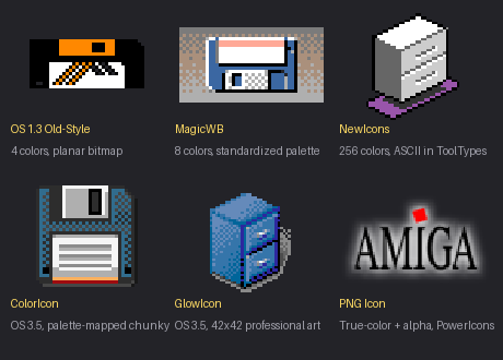 All five icon format generations compared